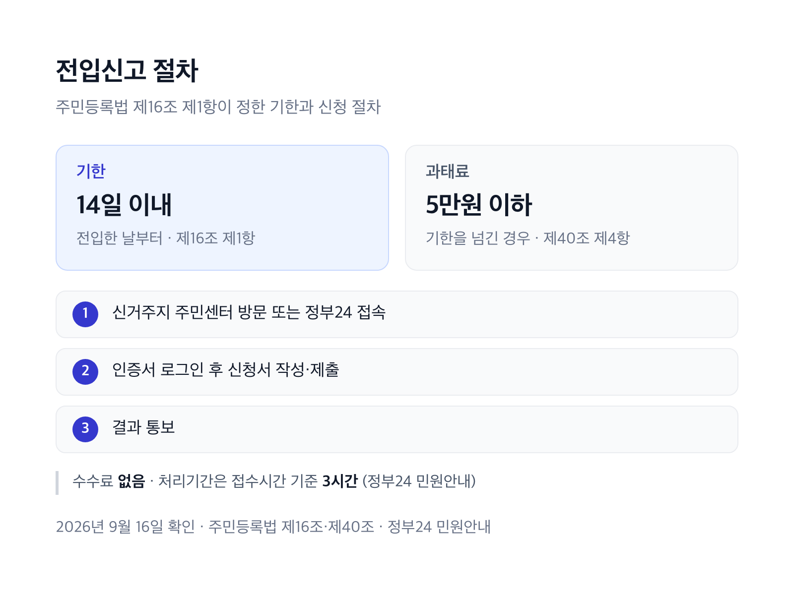 전입신고 기한과 절차 3단계