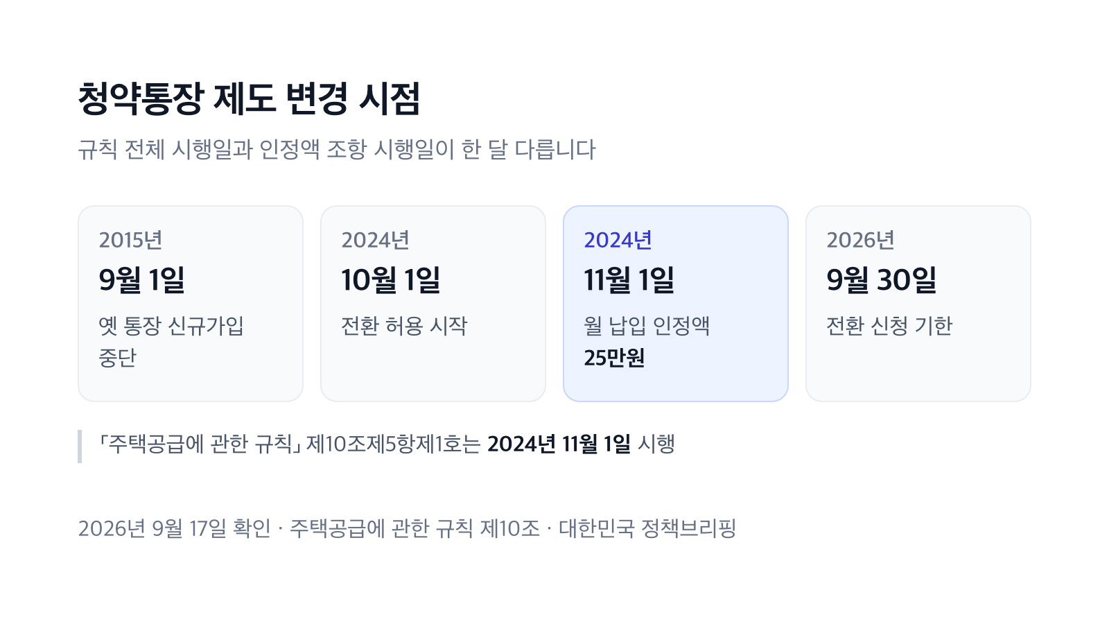 청약통장 제도 변경 시점 타임라인